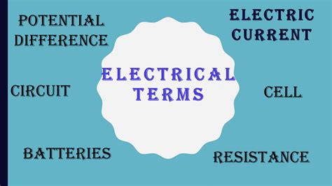 Electricity 101: Terms and Definitions .